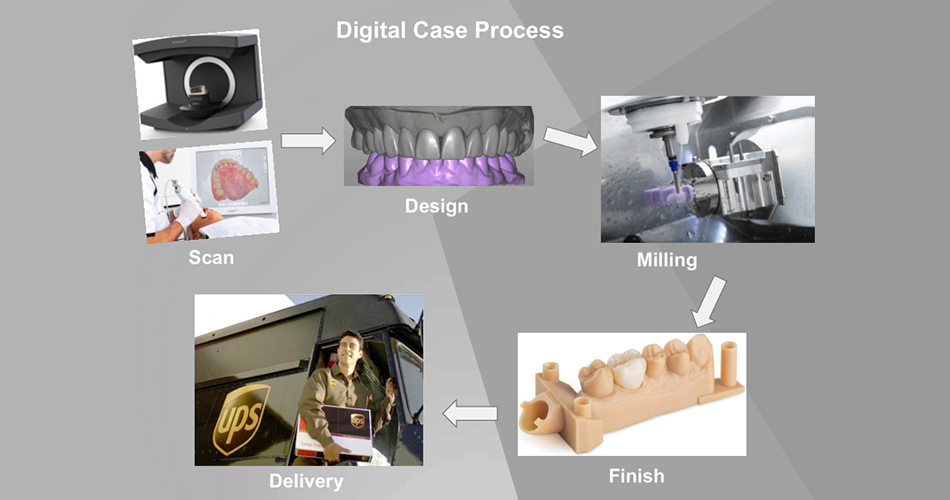 Digital Dental Lab